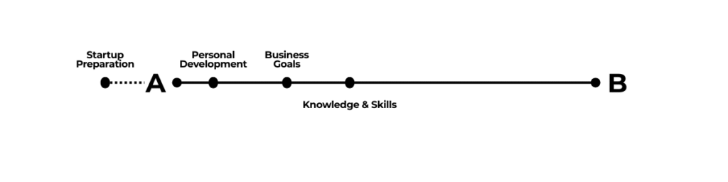 knowledge & skills