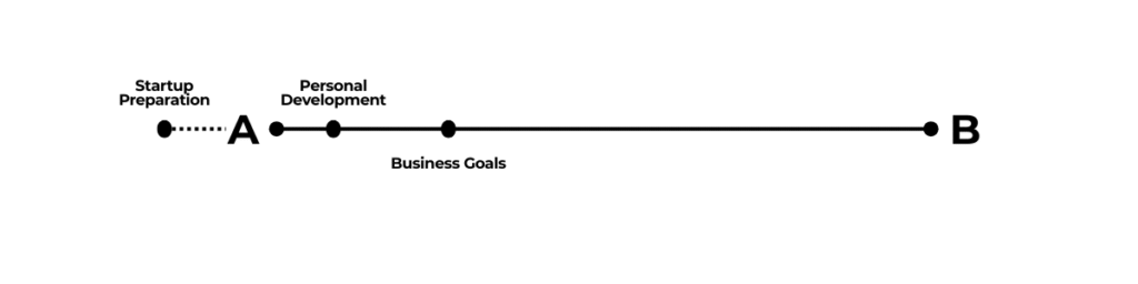 business goals