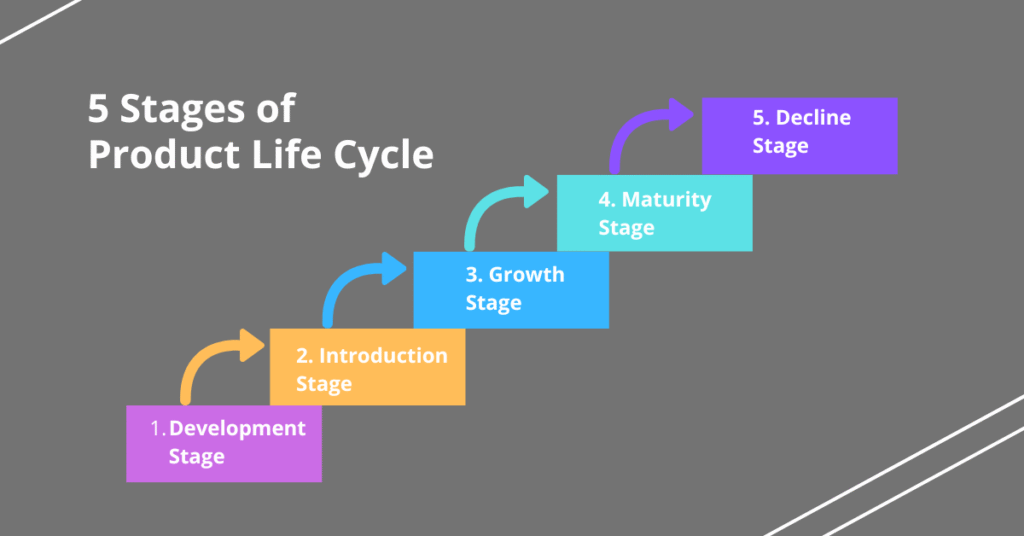 product life cycle