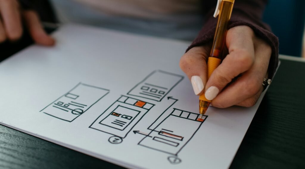 स्ट्रेटेजिक मैनेजमेंट प्रोसेस